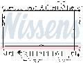 Chłodnica, układ chłodzenia silnika do Chevroleta, 61629, NISSENS w ofercie sklepu e-autoparts.pl 