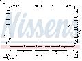 Chłodnica, układ chłodzenia silnika do Nissana, 67327, NISSENS w ofercie sklepu e-autoparts.pl 