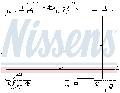 Chłodnica, układ chłodzenia silnika do Hyundia, 67480, NISSENS w ofercie sklepu e-autoparts.pl 