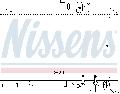 Chłodnica, układ chłodzenia silnika do Mazdy, 68529, NISSENS w ofercie sklepu e-autoparts.pl 