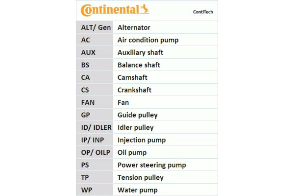 Pompa wodna + zestaw paska rozrządu do VW, CT1168WP7, CONTITECH w ofercie sklepu e-autoparts.pl 