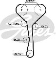 Zestaw paska rozrządu, PowerGrip® do Renault, K015507XS, GATES w ofercie sklepu e-autoparts.pl 