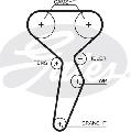 Zestaw paska rozrządu, PowerGrip® do Renault, K045671XS, GATES w ofercie sklepu e-autoparts.pl 